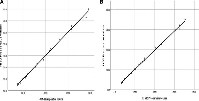 https://cdn.ncbi.nlm.nih.gov/pmc/blobs/5e70/10082228/1b48eb189eeb/gox-11-e4904-g006.jpg