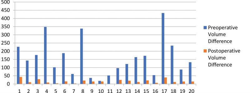 https://cdn.ncbi.nlm.nih.gov/pmc/blobs/5e70/10082228/256d17129322/gox-11-e4904-g005.jpg