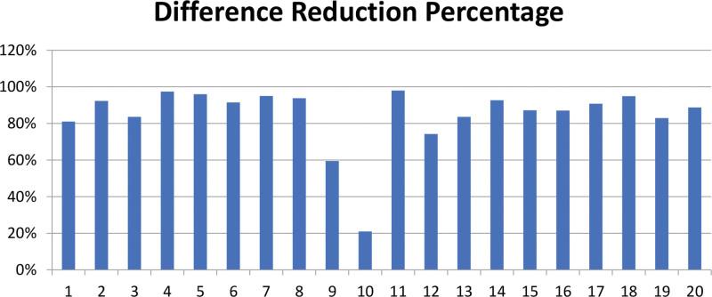 https://cdn.ncbi.nlm.nih.gov/pmc/blobs/5e70/10082228/89a4d497fb1d/gox-11-e4904-g007.jpg