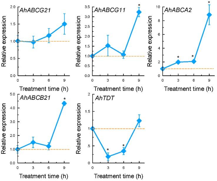 https://cdn.ncbi.nlm.nih.gov/pmc/blobs/5e72/4881440/68071c426388/ijms-17-00608-g005.jpg