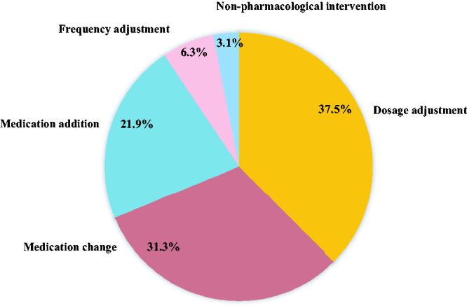 https://cdn.ncbi.nlm.nih.gov/pmc/blobs/5e72/8593302/70ec6043ac0e/10.1177_03000605211055415-fig5.jpg