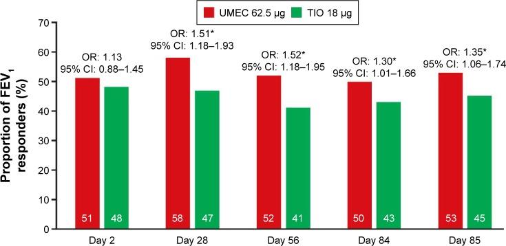 https://cdn.ncbi.nlm.nih.gov/pmc/blobs/5e73/4827908/4821a8415d3f/copd-11-719Fig4.jpg