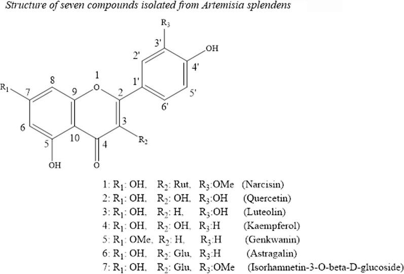 https://cdn.ncbi.nlm.nih.gov/pmc/blobs/5e73/8117297/50a866e5c373/13065_2021_759_Fig1_HTML.jpg