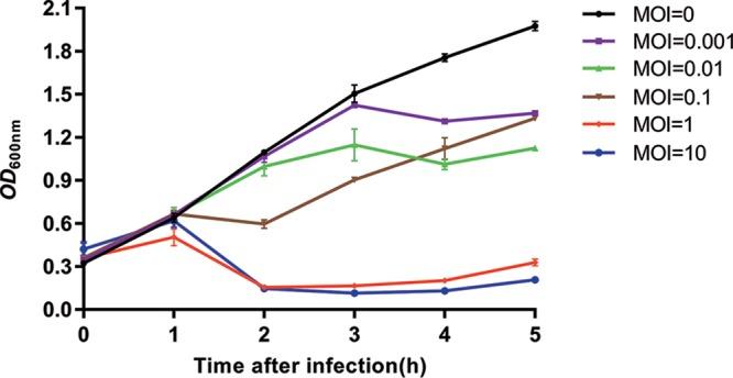 https://cdn.ncbi.nlm.nih.gov/pmc/blobs/5e74/7205517/53f7158a22a0/mSystems.00017-20-f0003.jpg