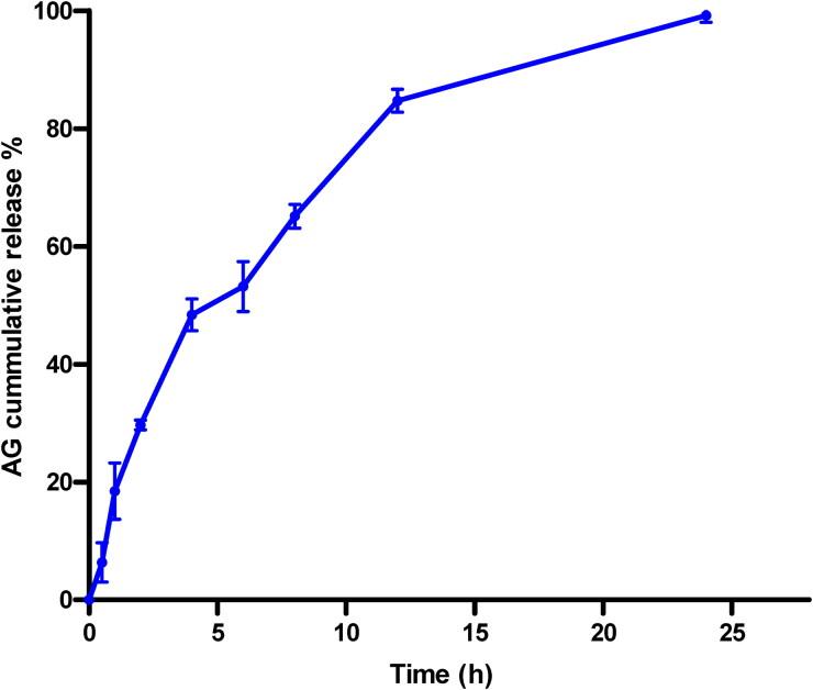 https://cdn.ncbi.nlm.nih.gov/pmc/blobs/5e76/9930834/99d6a50b6eaa/IDRD_A_2174209_F0004_C.jpg
