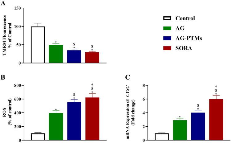 https://cdn.ncbi.nlm.nih.gov/pmc/blobs/5e76/9930834/d61298057248/IDRD_A_2174209_F0009_C.jpg