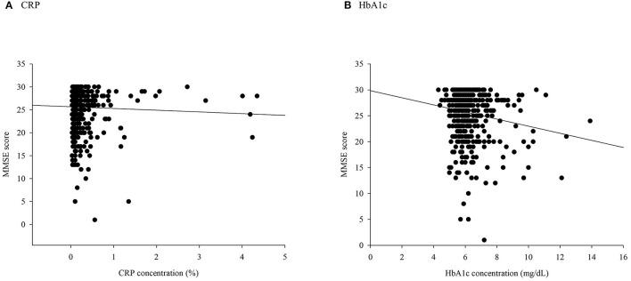 https://cdn.ncbi.nlm.nih.gov/pmc/blobs/5e78/8895042/905e9b11cebf/fnut-09-791929-g0002.jpg