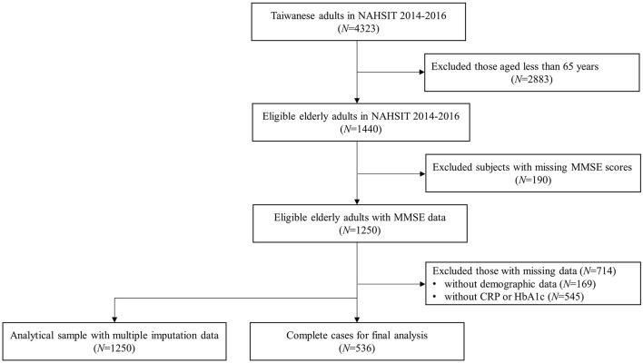 https://cdn.ncbi.nlm.nih.gov/pmc/blobs/5e78/8895042/b3f66fc11911/fnut-09-791929-g0001.jpg