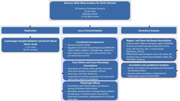https://cdn.ncbi.nlm.nih.gov/pmc/blobs/5e7a/10232274/cc672095aece/ehad142f1.jpg