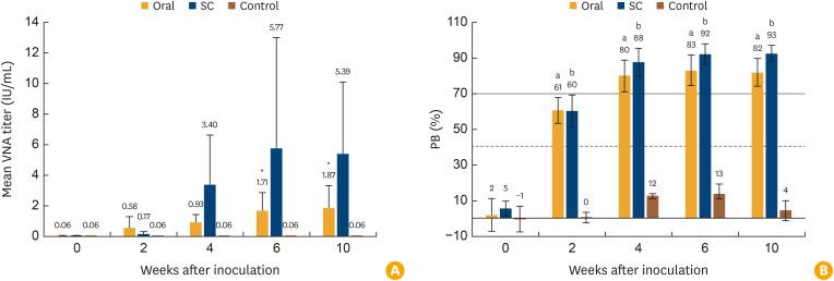 https://cdn.ncbi.nlm.nih.gov/pmc/blobs/5e7c/12303705/ab814fab6ecb/cevr-14-289-g003.jpg