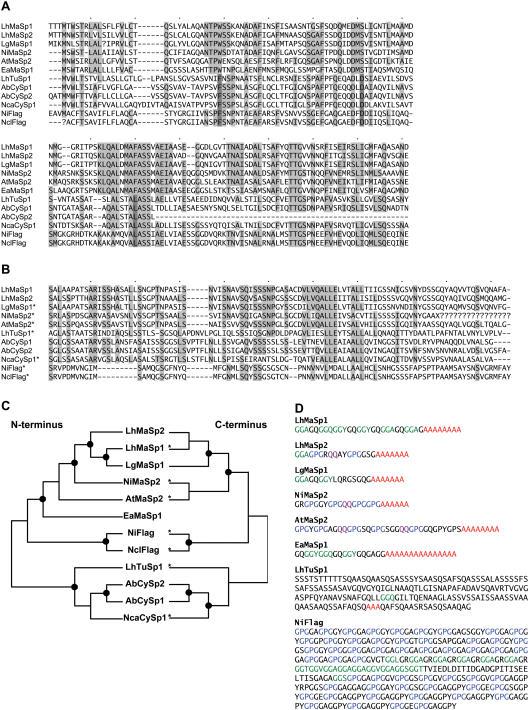 https://cdn.ncbi.nlm.nih.gov/pmc/blobs/5e7e/1885213/617a892cc056/pone.0000514.g004.jpg