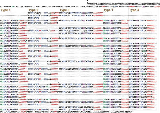 https://cdn.ncbi.nlm.nih.gov/pmc/blobs/5e7e/1885213/bef4384e0f99/pone.0000514.g002.jpg