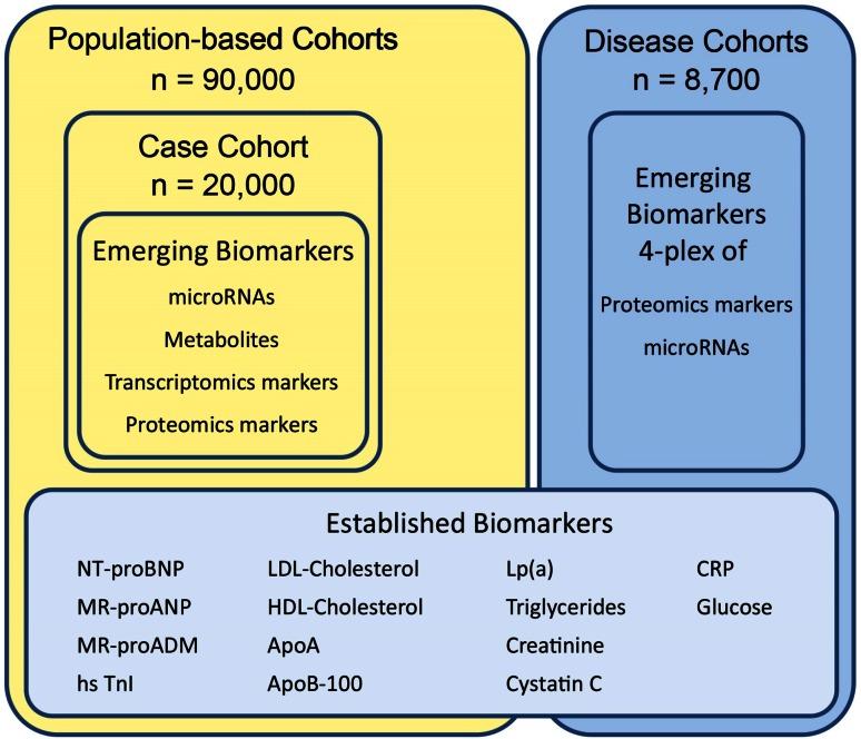 https://cdn.ncbi.nlm.nih.gov/pmc/blobs/5e7e/4197377/b2c73b0d51ff/10654_2014_9952_Fig3_HTML.jpg