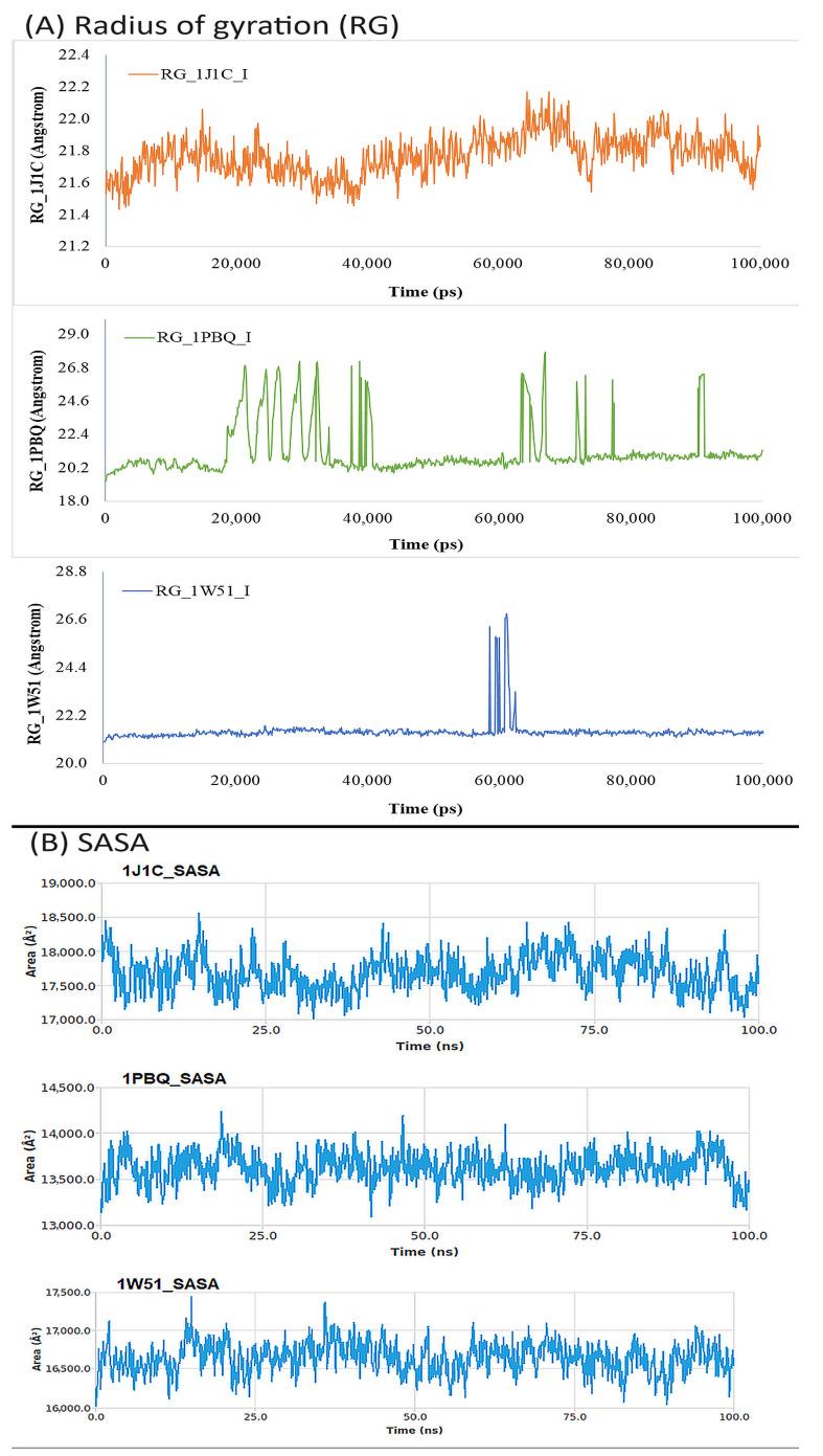 https://cdn.ncbi.nlm.nih.gov/pmc/blobs/5e7f/10669353/21f17cd681b9/biomolecules-13-01613-g011.jpg