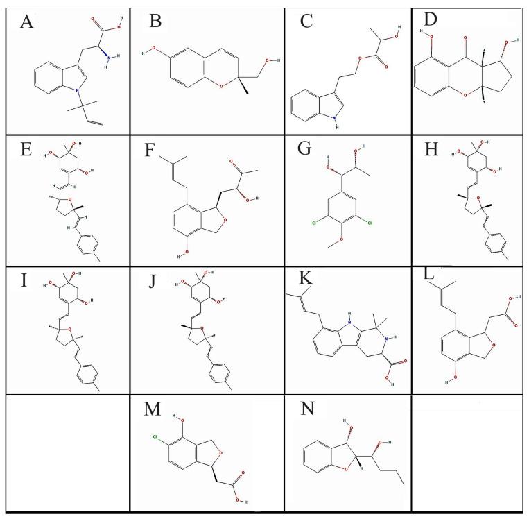 https://cdn.ncbi.nlm.nih.gov/pmc/blobs/5e7f/10669353/d501ce9cc364/biomolecules-13-01613-g003.jpg