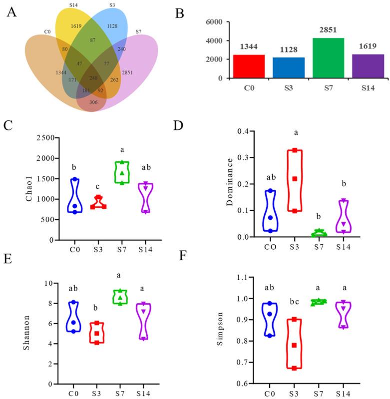 https://cdn.ncbi.nlm.nih.gov/pmc/blobs/5e7f/10741032/d541e2146696/biology-12-01502-g001.jpg
