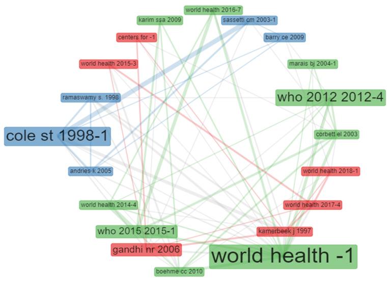 https://cdn.ncbi.nlm.nih.gov/pmc/blobs/5e7f/8069363/3e003b0620cd/antibiotics-10-00423-g006.jpg