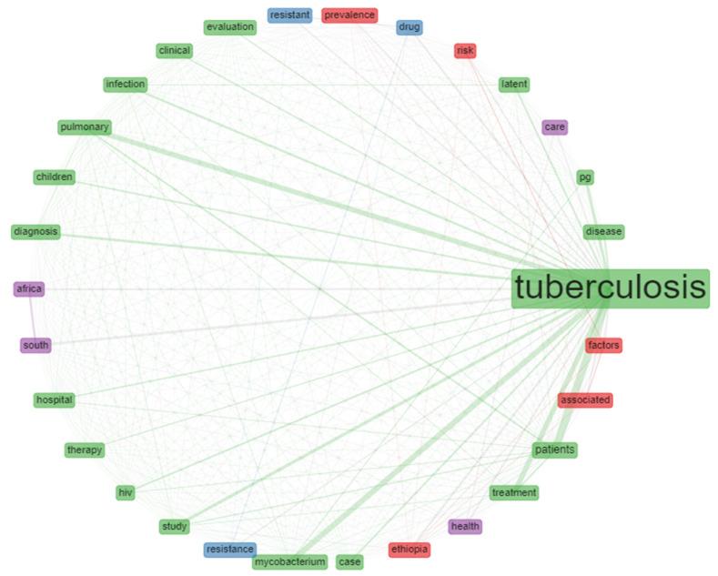 https://cdn.ncbi.nlm.nih.gov/pmc/blobs/5e7f/8069363/4e4d795d3adb/antibiotics-10-00423-g005.jpg
