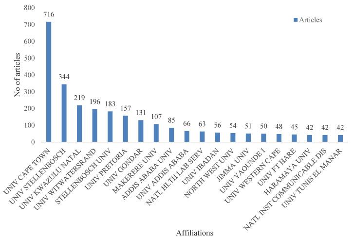 https://cdn.ncbi.nlm.nih.gov/pmc/blobs/5e7f/8069363/f340d7058231/antibiotics-10-00423-g0A1.jpg