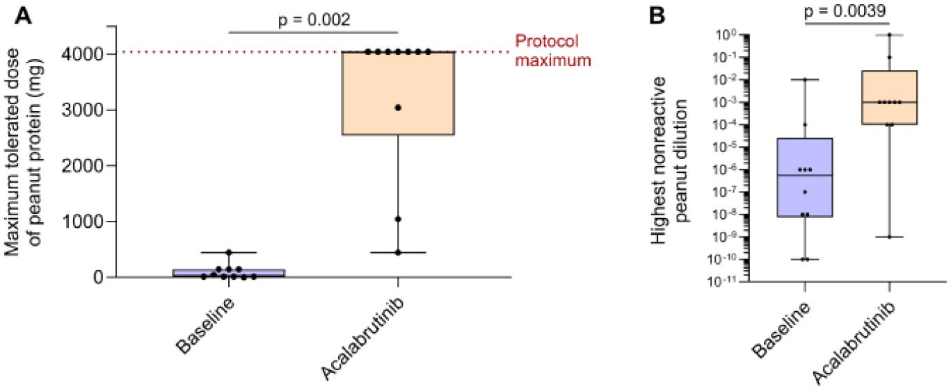 https://cdn.ncbi.nlm.nih.gov/pmc/blobs/5e80/11222055/cc003c7d768c/nihms-1977194-f0002.jpg