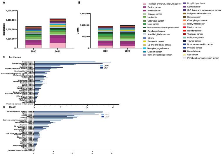 https://cdn.ncbi.nlm.nih.gov/pmc/blobs/5e83/12427225/b921b6049cc8/cancers-17-02766-g002.jpg