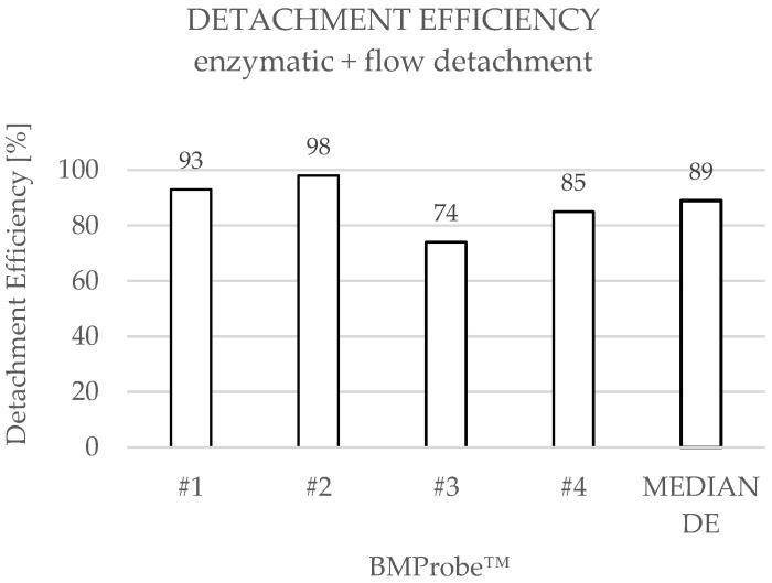 https://cdn.ncbi.nlm.nih.gov/pmc/blobs/5e88/12345868/02b5ba997349/diagnostics-15-01876-g010.jpg