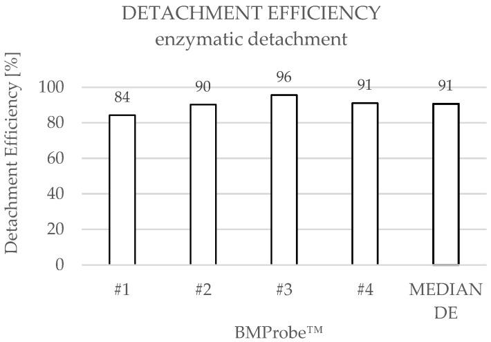 https://cdn.ncbi.nlm.nih.gov/pmc/blobs/5e88/12345868/2f9b5975e797/diagnostics-15-01876-g008.jpg
