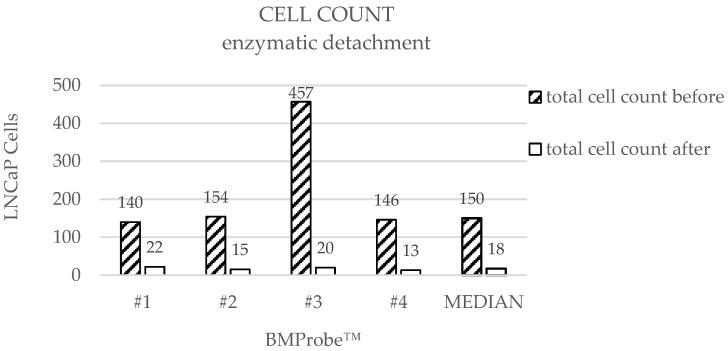 https://cdn.ncbi.nlm.nih.gov/pmc/blobs/5e88/12345868/c4b701da21b0/diagnostics-15-01876-g007.jpg