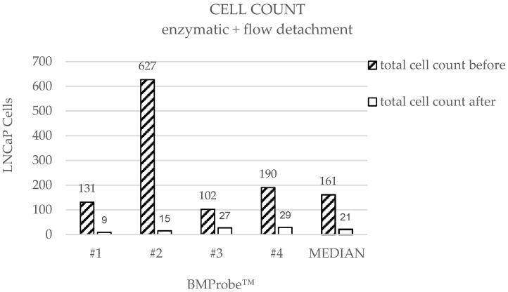 https://cdn.ncbi.nlm.nih.gov/pmc/blobs/5e88/12345868/e84fdd9a79b3/diagnostics-15-01876-g009.jpg