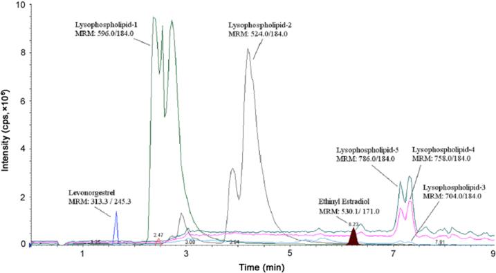 https://cdn.ncbi.nlm.nih.gov/pmc/blobs/5e89/5762240/38d69241224f/gr5.jpg
