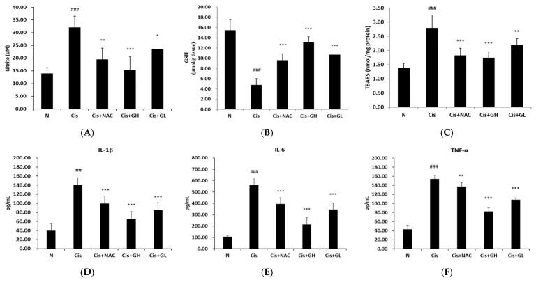 https://cdn.ncbi.nlm.nih.gov/pmc/blobs/5e8a/11593982/06d727b50ad7/ijms-25-12096-g003.jpg