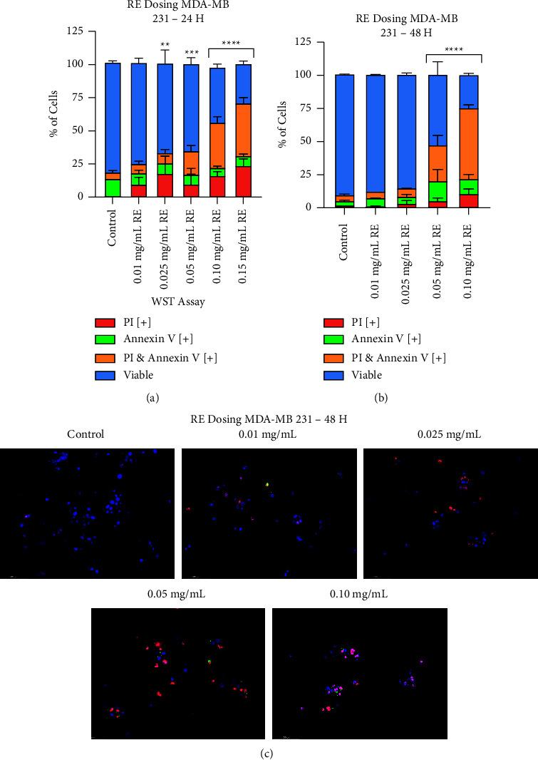 https://cdn.ncbi.nlm.nih.gov/pmc/blobs/5e8c/11458307/b6bc410495d8/ECAM2024-9458716.002.jpg