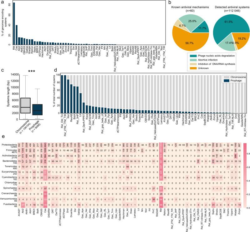 https://cdn.ncbi.nlm.nih.gov/pmc/blobs/5e8d/9090908/68f1aa8ca596/41467_2022_30269_Fig3_HTML.jpg