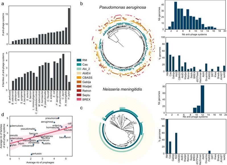 https://cdn.ncbi.nlm.nih.gov/pmc/blobs/5e8d/9090908/9aa1dc8dec9e/41467_2022_30269_Fig4_HTML.jpg