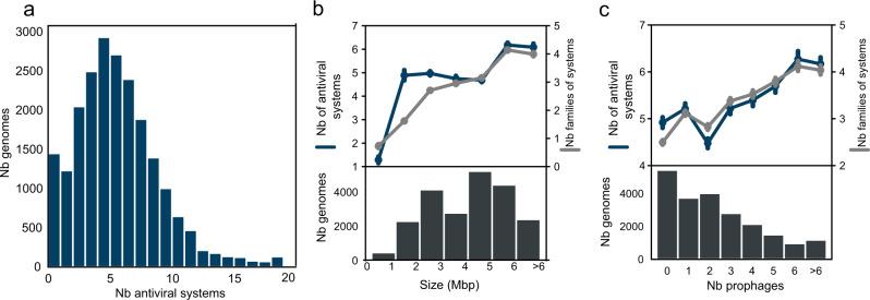 https://cdn.ncbi.nlm.nih.gov/pmc/blobs/5e8d/9090908/aaab79790947/41467_2022_30269_Fig2_HTML.jpg