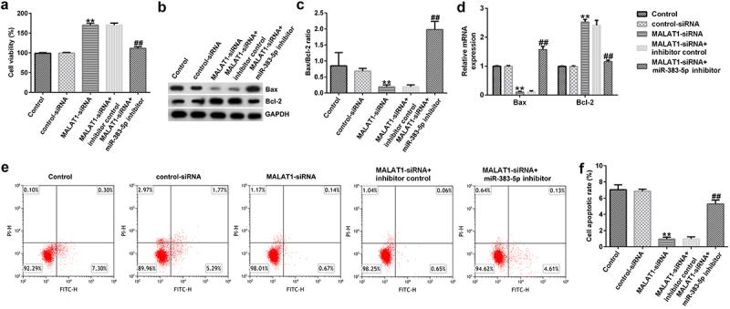 https://cdn.ncbi.nlm.nih.gov/pmc/blobs/5e8d/9276002/01ff97469c16/KBIE_A_2080412_F0004_OC.jpg