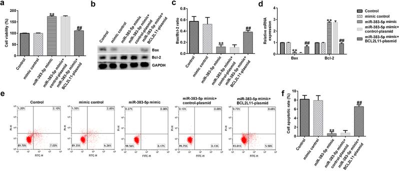 https://cdn.ncbi.nlm.nih.gov/pmc/blobs/5e8d/9276002/a12354a30582/KBIE_A_2080412_F0007_OC.jpg