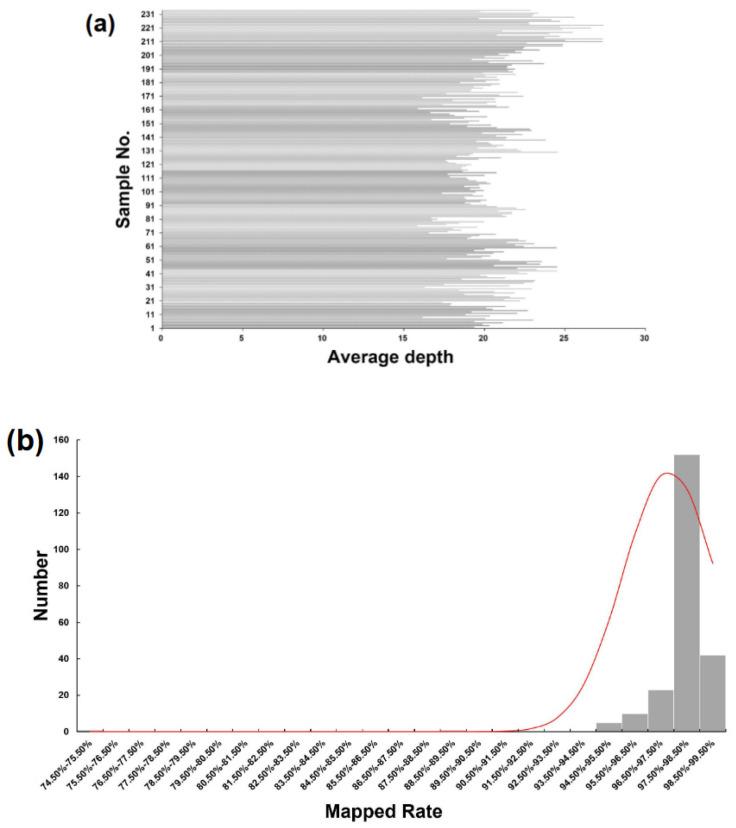 https://cdn.ncbi.nlm.nih.gov/pmc/blobs/5e8e/10671494/9e970f3930a9/genes-14-02086-g001.jpg