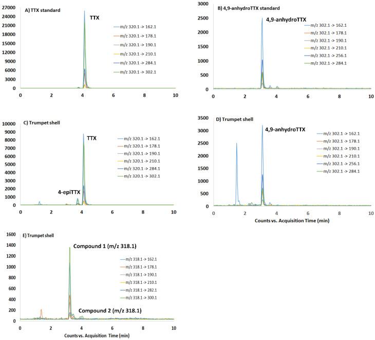 https://cdn.ncbi.nlm.nih.gov/pmc/blobs/5e8f/8066793/86f7fa53f29a/toxins-13-00250-g003.jpg