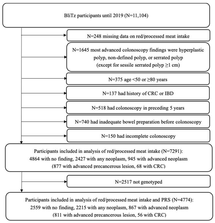 https://cdn.ncbi.nlm.nih.gov/pmc/blobs/5e90/11357662/6f0c96c06e50/nutrients-16-02609-g001.jpg