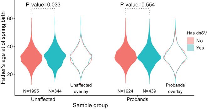 https://cdn.ncbi.nlm.nih.gov/pmc/blobs/5e90/8059337/64c68c814a0e/gr3.jpg