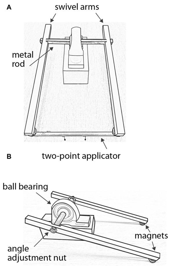 https://cdn.ncbi.nlm.nih.gov/pmc/blobs/5e93/5487416/cf288f7757de/fnhum-11-00331-g0002.jpg