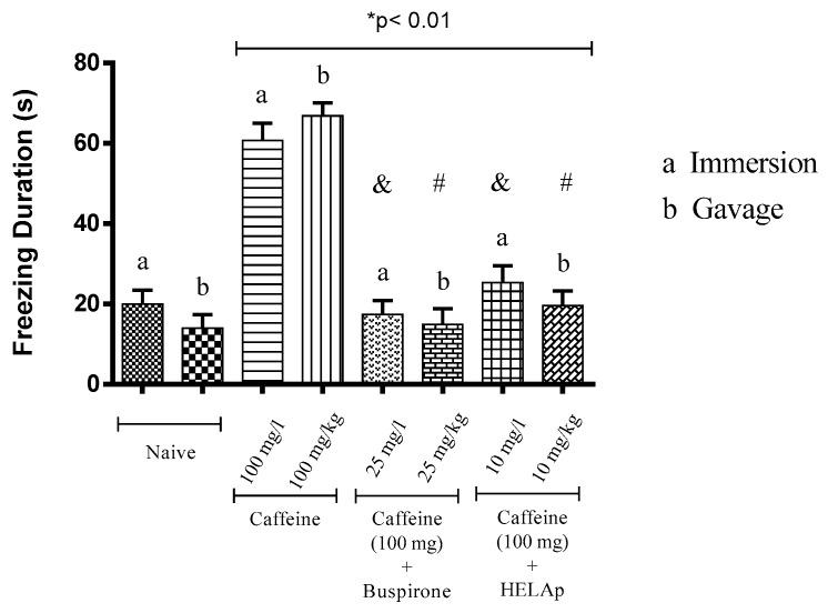 https://cdn.ncbi.nlm.nih.gov/pmc/blobs/5e93/6789669/16250ff67891/pharmaceuticals-12-00106-g006.jpg
