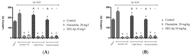 https://cdn.ncbi.nlm.nih.gov/pmc/blobs/5e93/6789669/787d3b51c216/pharmaceuticals-12-00106-g011.jpg