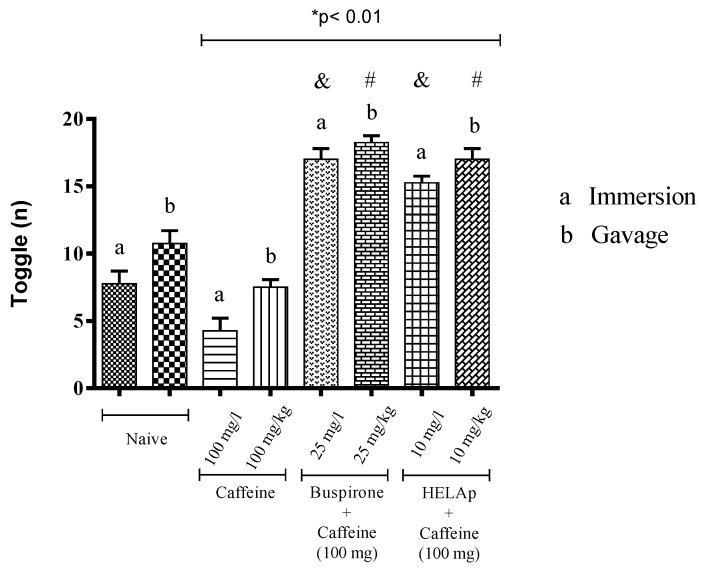 https://cdn.ncbi.nlm.nih.gov/pmc/blobs/5e93/6789669/7b40e1af8ad4/pharmaceuticals-12-00106-g004.jpg