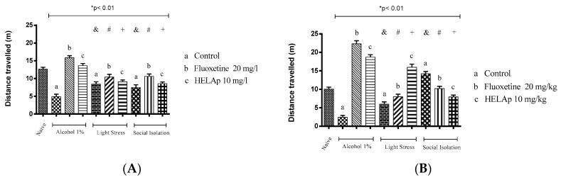 https://cdn.ncbi.nlm.nih.gov/pmc/blobs/5e93/6789669/bbecbfd4e7a6/pharmaceuticals-12-00106-g015.jpg