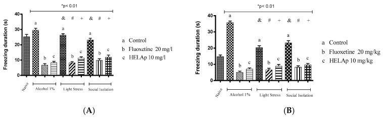 https://cdn.ncbi.nlm.nih.gov/pmc/blobs/5e93/6789669/c7497adaa691/pharmaceuticals-12-00106-g014.jpg