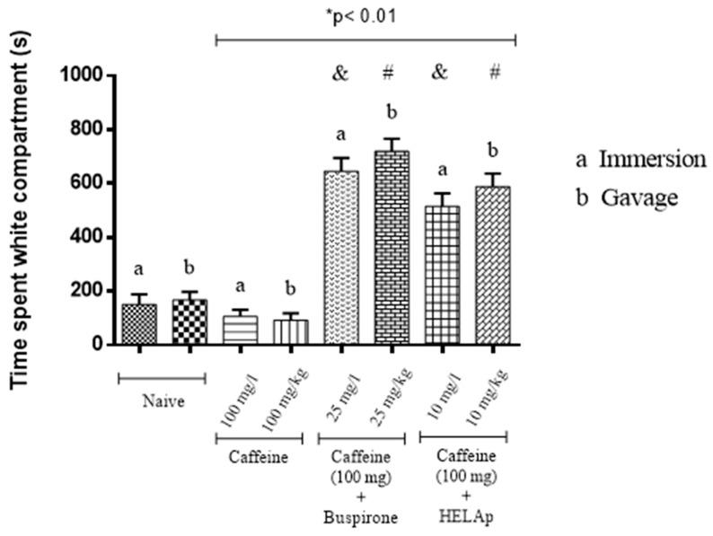 https://cdn.ncbi.nlm.nih.gov/pmc/blobs/5e93/6789669/e300a574e1a4/pharmaceuticals-12-00106-g003.jpg