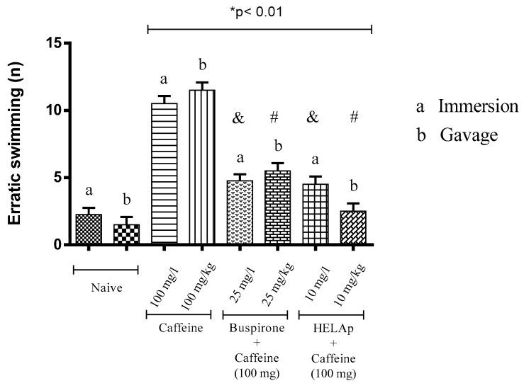 https://cdn.ncbi.nlm.nih.gov/pmc/blobs/5e93/6789669/e5292017a5f1/pharmaceuticals-12-00106-g007.jpg