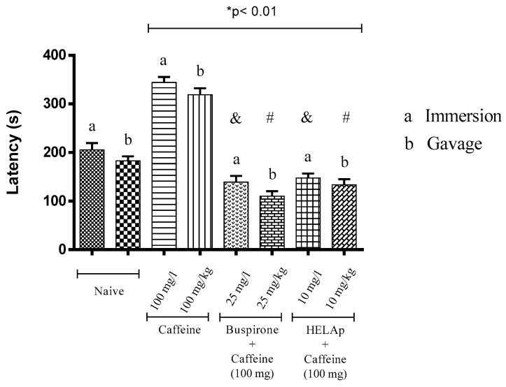 https://cdn.ncbi.nlm.nih.gov/pmc/blobs/5e93/6789669/e8821b06e66c/pharmaceuticals-12-00106-g005.jpg